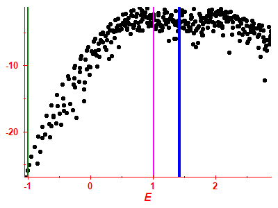 Strength function log